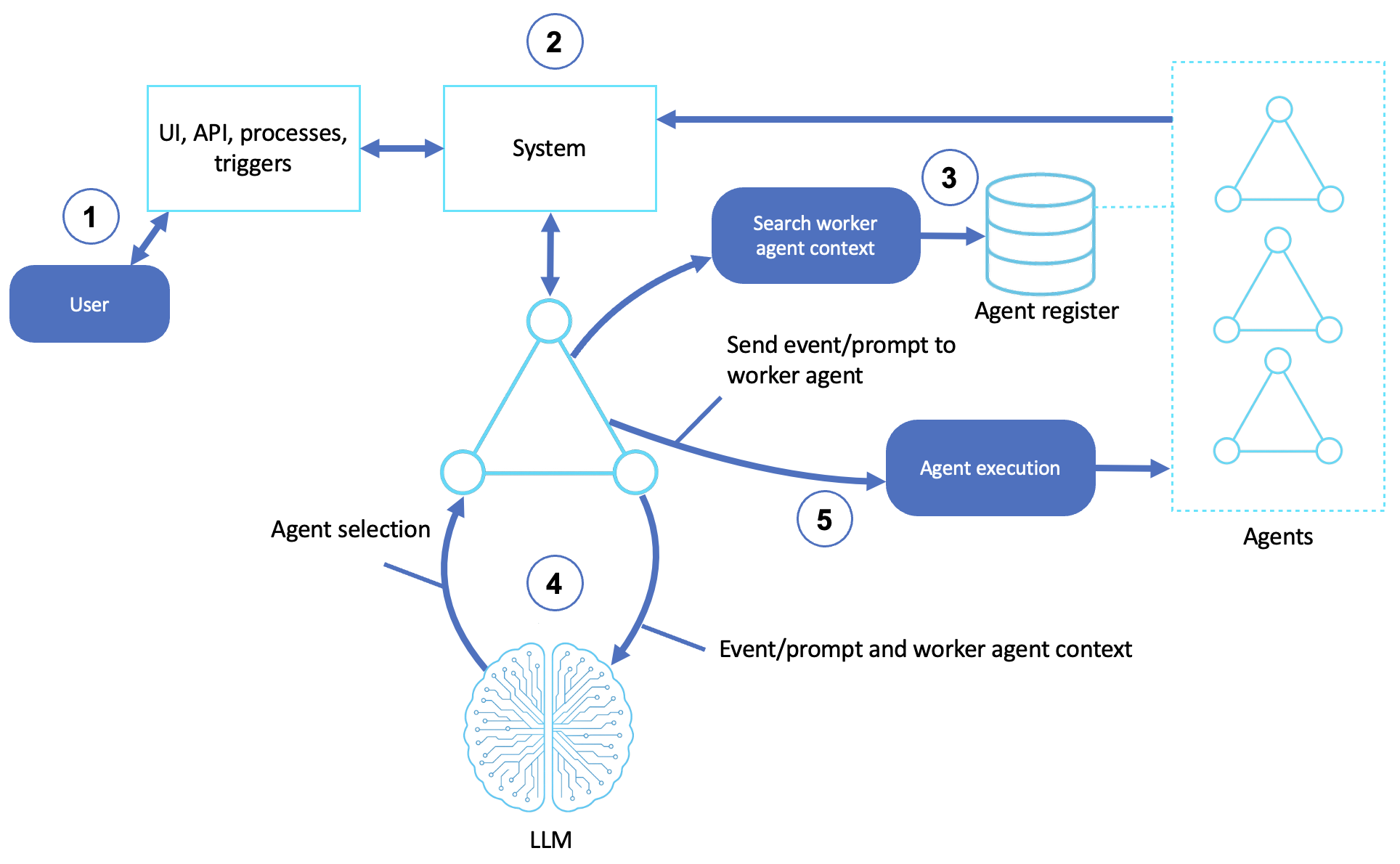 Registered Agent Service - Professional registered agent for legal documents